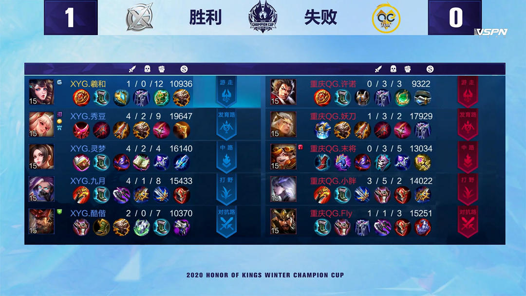 新鲜血液重 新鲜血液重