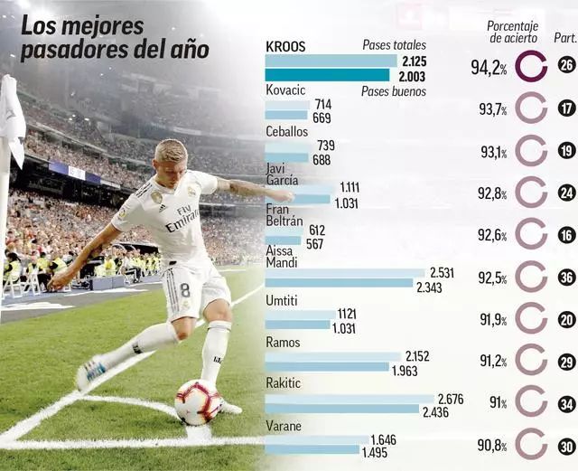 展现了他在 展现了他在