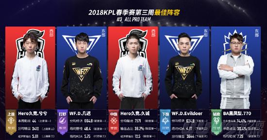 周琦8板3 周琦8板3